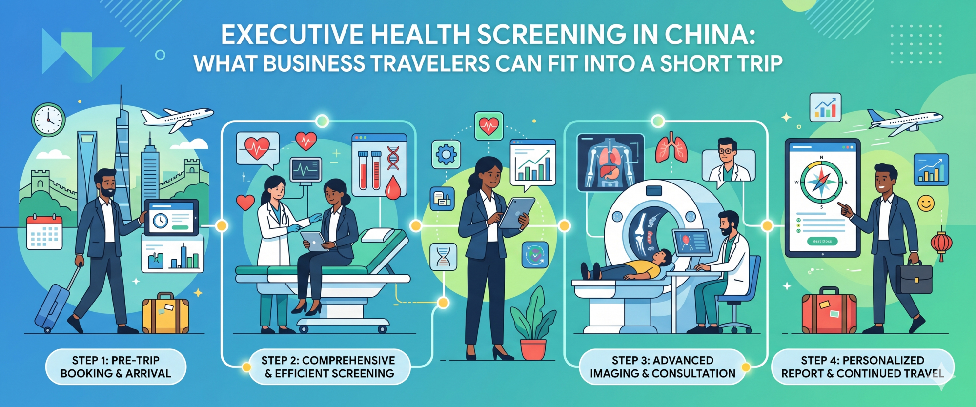 Executive Health Screening in China for Business
