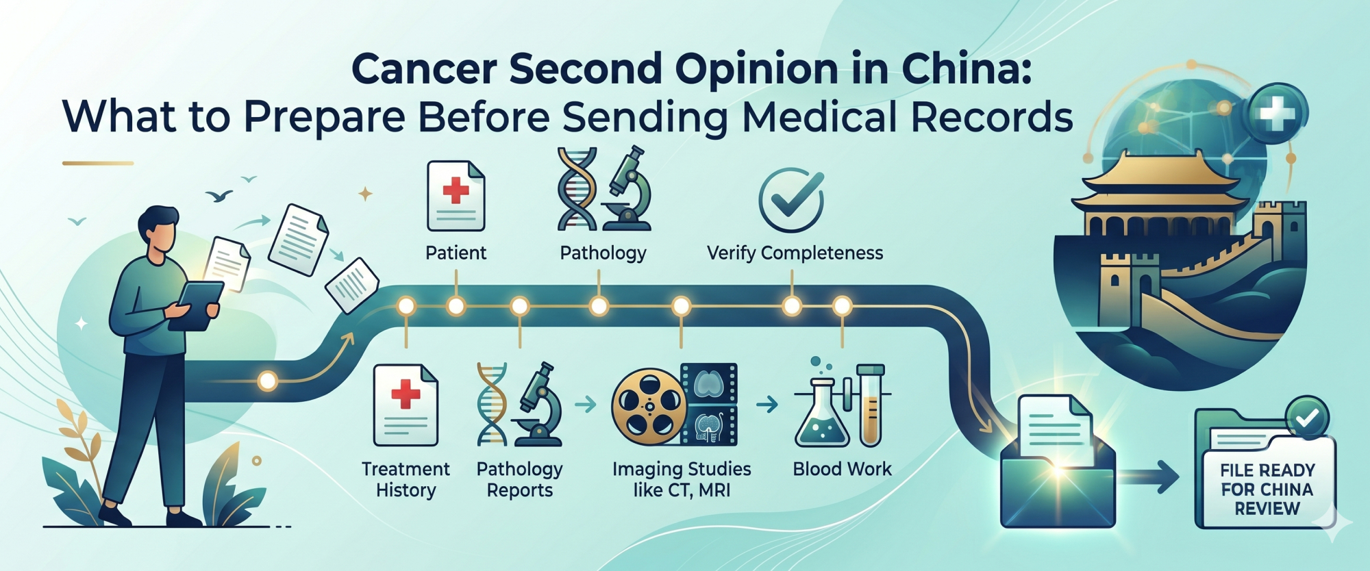 Cancer Second Opinion in China: What to Prepare